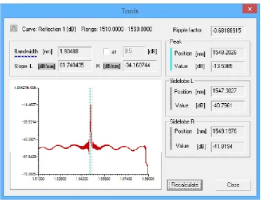Figure 3.17- FWHM Toolbox Window 