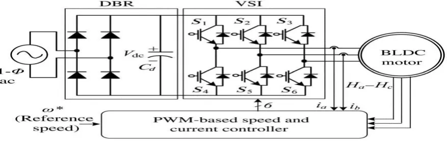 Fig. 1. Conventional BLDCM drive   