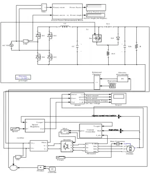 Fig. 6.Dynamic performance of proposed BLDCM drive during speed and torque command variations  