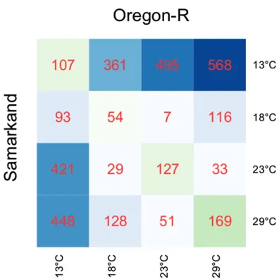 Figure 1 Temperature-dependent differential splicing between temper-File S1splicing between the more benign temperatures, 18 and 23exhibited only a weak plastic response to temperature in both genotypes.The data are based on reads mapping to the 3atures an
