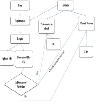 Fig 1.System Design   