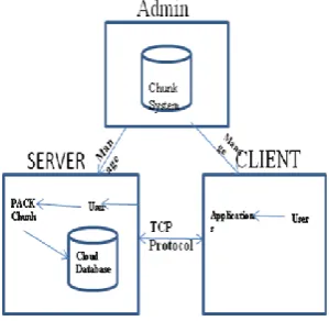 Fig 3.Pack Chunk 
