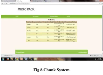 Fig 8.Chunk System.  