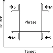 Table 1: Shift-reduce states corresponding to Figure 1.