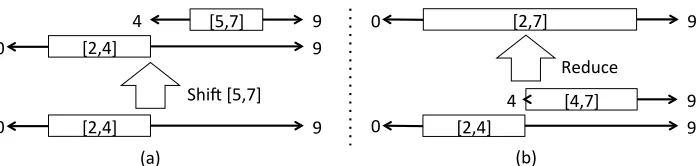 Figure 6: Two examples of boundaries for the one-stack solution for potential adjacency