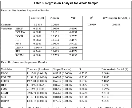 Table 3: Regression Analysis for Whole Sample 
