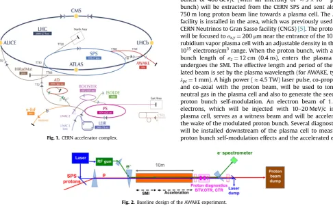 Fig. 2. Baseline design of the AWAKE experiment.