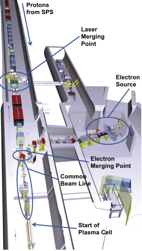 Fig. 3. Electron source and accelerating structure layout.