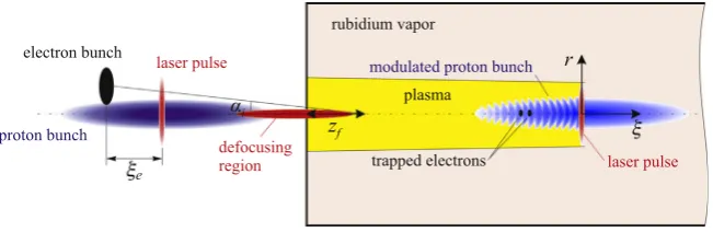 Fig. 5. The 3beam axis (Offset). The position and free aperture of the main beam line elements are represented by blue squares