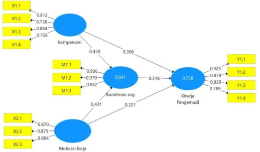 Table 6   R Square 