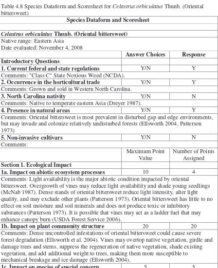 Table 4.8 Species Dataform and Scoresheet for Celastrus orbiculatus Thunb. (Oriental bittersweet) 