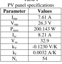 Fig. 2:P-V characteristicscurve at Partial shading 
