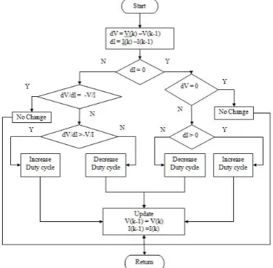 Table 2 Converter Specifications 