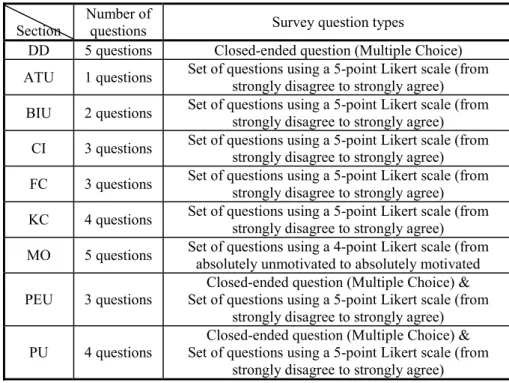 Table 1: Questionnaire structure and question types  5.2   Data Analysis 