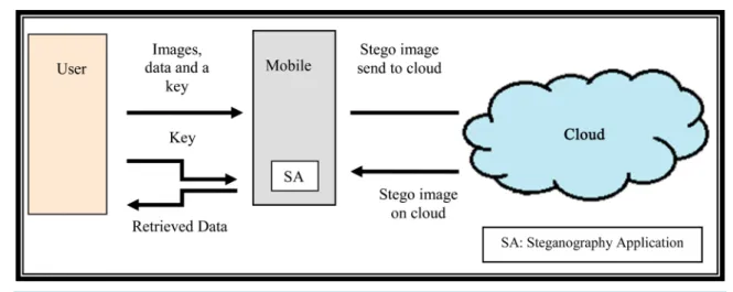Figure 3. Proposed system. 