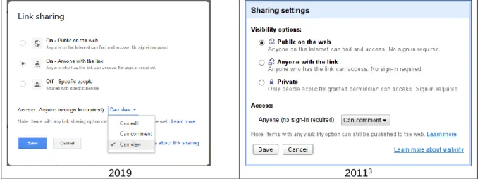 Figure 1 - Example of “sharing” interface change in Google Docs 