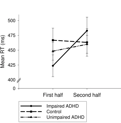 Figure 2A 