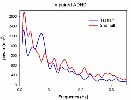 Figure 3A   
