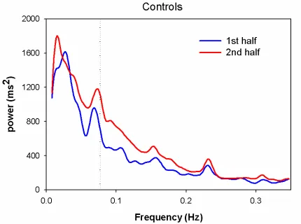 Figure 3C  