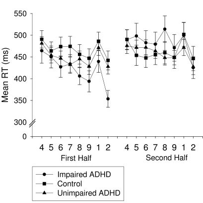 Figure 4A  