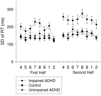 Figure 4B 300