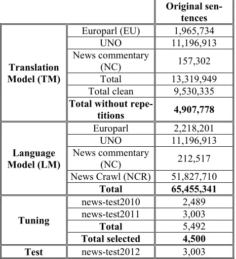 Table 1: Size of the corpora used in our experi-ments 