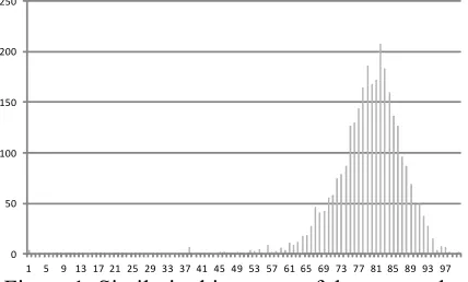 Table 3: Results with different number of devel-opment sentences  