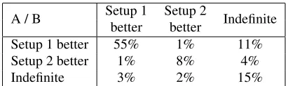 Table 3: Inter-annotator agreement matrix for ONLINEB+ DEPFIX 2012 as Setup 1 and ONLINEB as Setup 2.