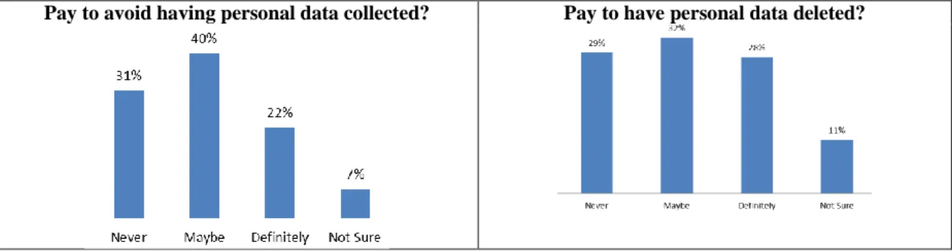 TABLE 7. PAYING FOR PRIVACY 