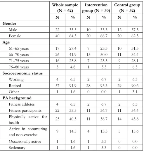 Table 1:  Descriptive statistics of the participants and the two sub-groups. 