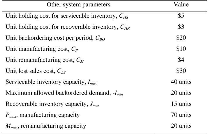 Table 5.3. System parameters that are kept unchanged during the PLC analysis 