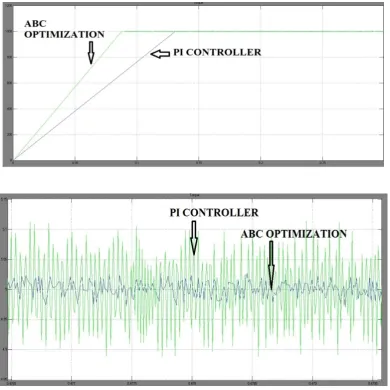 Fig 3. Speed Response and Torque Error 