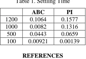 Table 1. Settling Time 