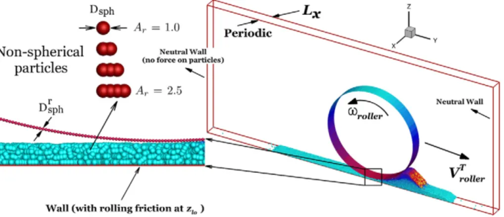 Fig. 2. A representation of the device simulation set-up. The non-spherical (rod-shaped) particles with different aspect ratios A r , which are approximated using a multi-sphere