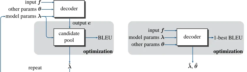 Figure 1: Comparison of MERT (left) and direct search (right).