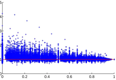 Figure 3: y.1how much translation has been completed.total cost are exactly the same, and anything higher thaninﬂating the estimated total cost