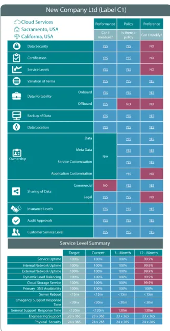 Figure 1. Trust Label Interface