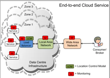 Figure 5. Cloud Service Provisioning Use Case Scenario