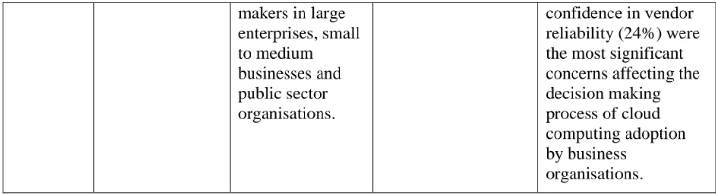 Table 1:  Summary of Previous Studies on Key  Challenges  to  Cloud  Computing Usage and  Adoption, their Findings and Suggestions.