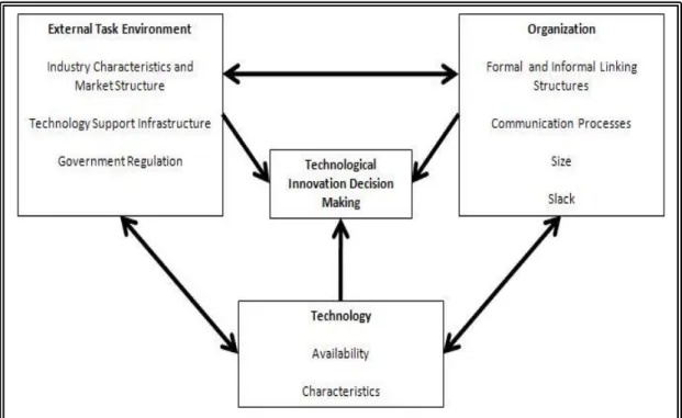 Figure  5:  Technology  Organisation  Environment  Framework  (Tornatzky  and  Fleishchner,  1990).