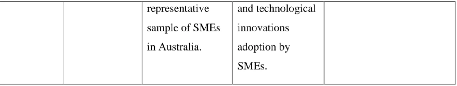 Table 4: Summary of Previous Studies that Integrated the DOI with TOE framework. 