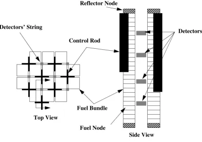 Figure 4.1: Detectors’ Layout.