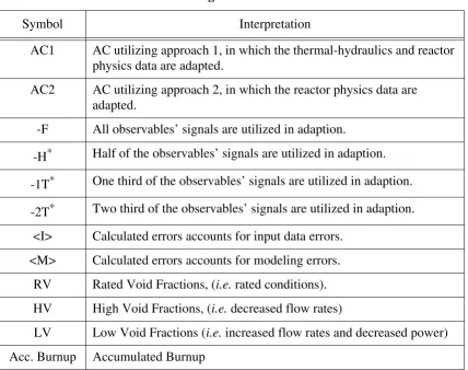 Table 4.3: Figures’ nomenclature.
