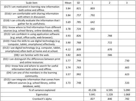 Table 5: EFA results 