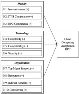 Figure 1. Proposed framework