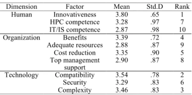 Table 1. Descriptive statistics 