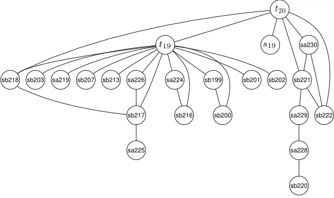 FIGURE 1.2