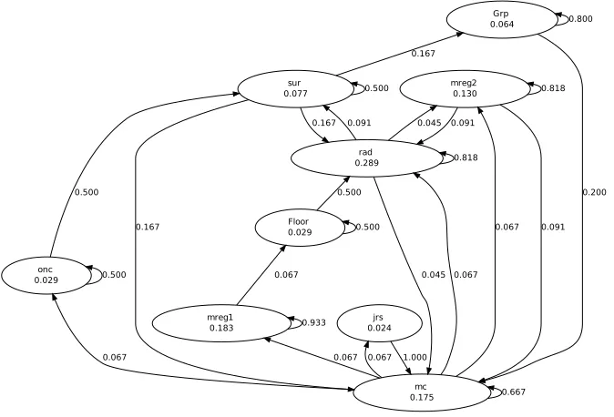 FIGURE 1.4