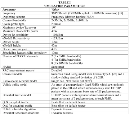 TABLE I SIMULATION PARAMETERS 