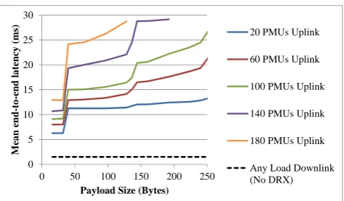 TABLE II. This assumes the inclusion of 3 ANALOG fields and 1 DIGITAL field in each packet